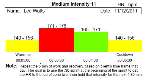 171 empathy range while exercising